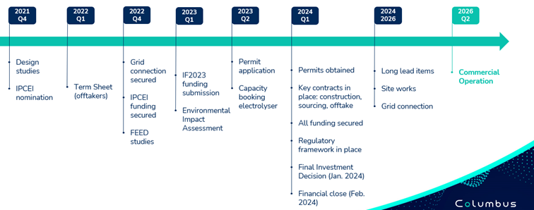 BE13 Timeline