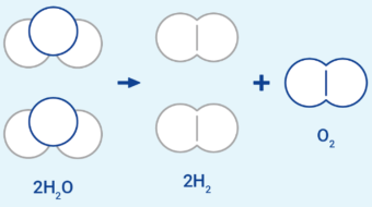 Molecules 2H2O, 2H2, O2